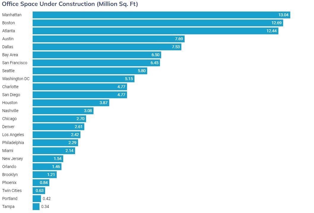 Commercial Construction 2022.jpg